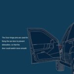 GSTP Door Hinge Pins and Bushing Kit 2 Door 4 Pin Fit for 94 - 04 Chevy GMC - Сурет 5