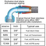 Universal 10AN Baffled Oil Catch Can Breather Can with Drain Valve 750ML Bundle and 10AN 5/8'' Fuel Line Fitting Kit Nylon Braided CPE Oil Hose - Billede 5