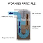 Upgraded Baffled Oil Catch Can with Breather Filter Kit Aluminum Oil Reservoir Tank with 3/8" Strengthened NBR Fuel Line - 圖片 5